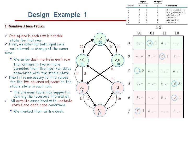 Design Example 1 1 -Primitive Flow Table One square in each row is a