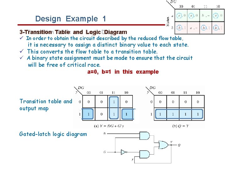 Design Example 1 3 -Transition Table and Logic Diagram In order to obtain the