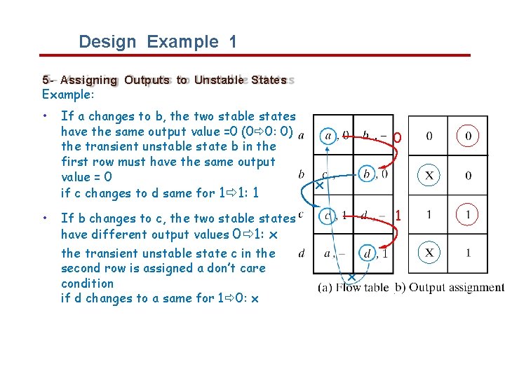 Design Example 1 5 - Assigning Outputs to Unstable States Example: • • If