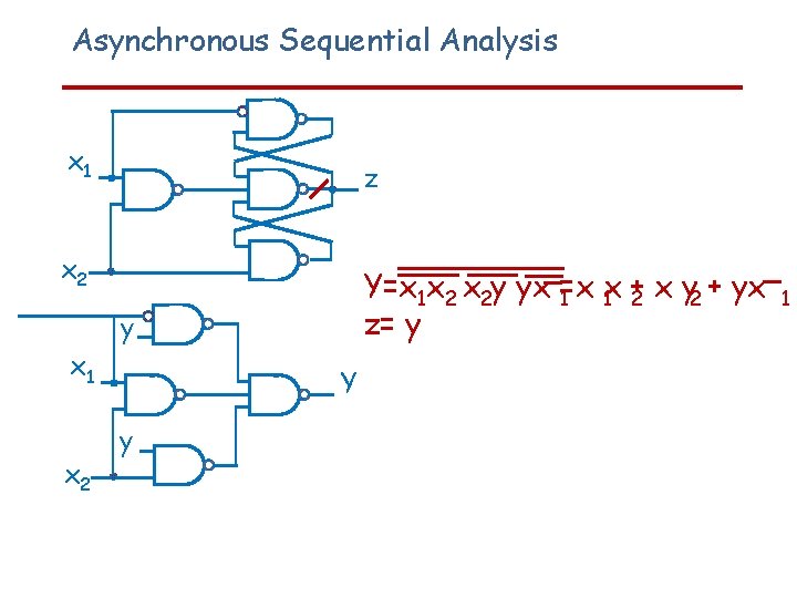 Asynchronous Sequential Analysis x 1 z x 2 Y=x 1 x 2 x 2