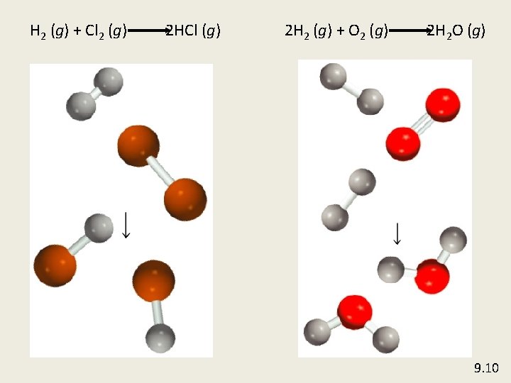 H 2 (g) + Cl 2 (g) 2 HCl (g) 2 H 2 (g)