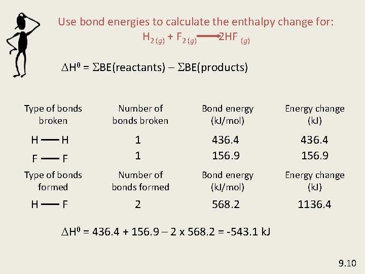 Use bond energies to calculate the enthalpy change for: H 2 (g) + F