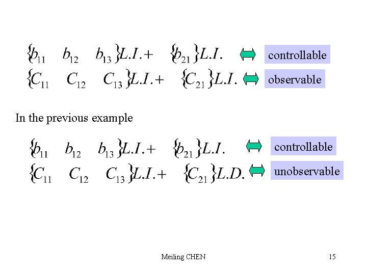 controllable observable In the previous example controllable unobservable Meiling CHEN 15 
