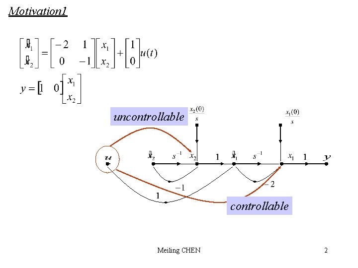 Motivation 1 uncontrollable Meiling CHEN 2 