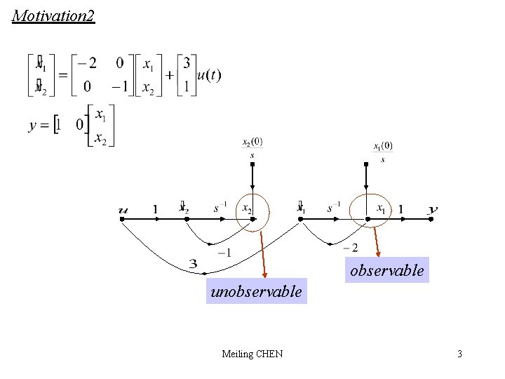 Motivation 2 observable unobservable Meiling CHEN 3 
