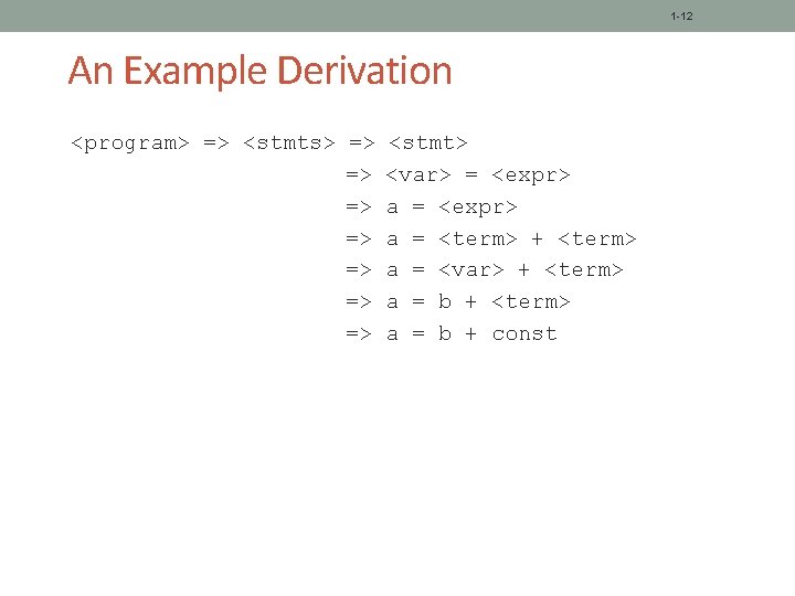 1 -12 An Example Derivation <program> => <stmts> => => <stmt> <var> = <expr>