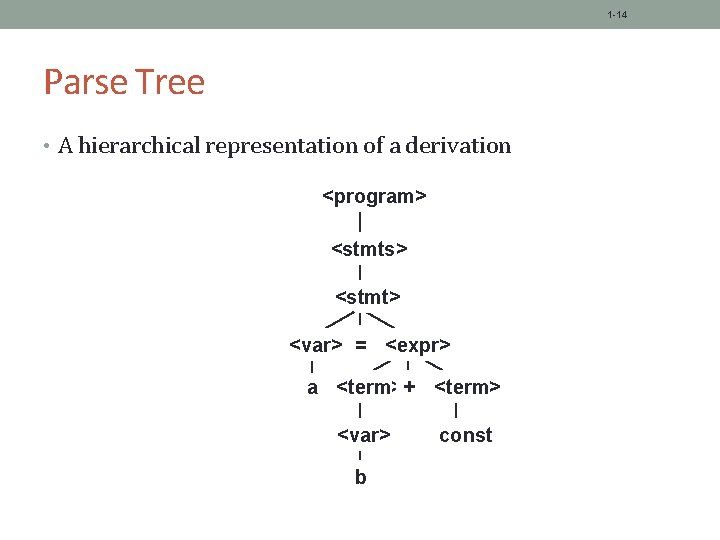 1 -14 Parse Tree • A hierarchical representation of a derivation <program> <stmts> <stmt>