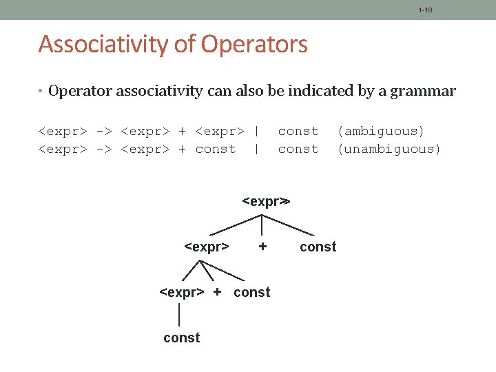 1 -18 Associativity of Operators • Operator associativity can also be indicated by a