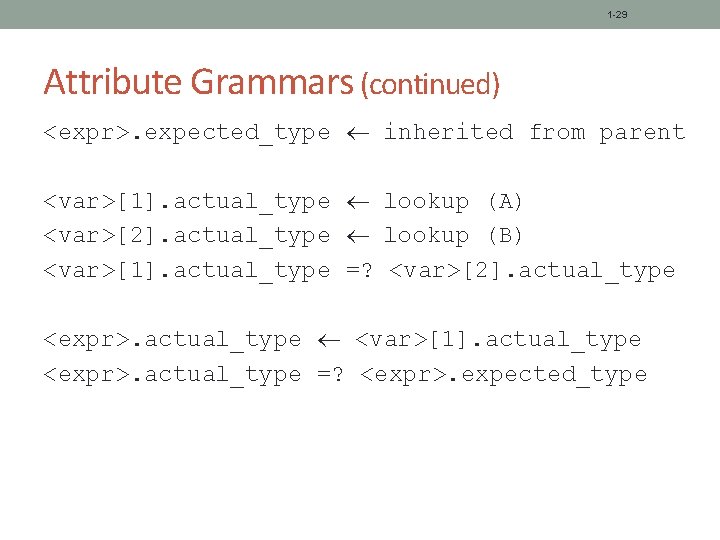 1 -29 Attribute Grammars (continued) <expr>. expected_type inherited from parent <var>[1]. actual_type lookup (A)