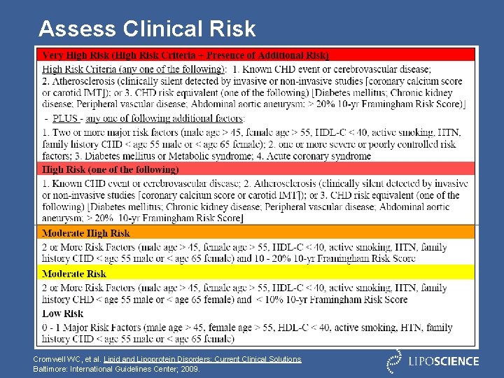 Assess Clinical Risk Cromwell WC, et al. Lipid and Lipoprotein Disorders: Current Clinical Solutions