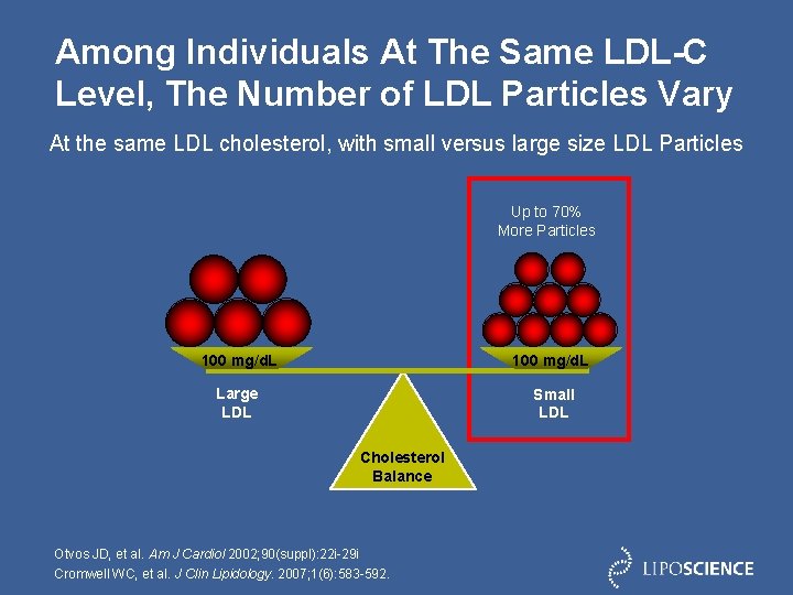 Among Individuals At The Same LDL-C Level, The Number of LDL Particles Vary At