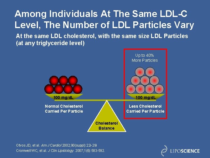 Among Individuals At The Same LDL-C Level, The Number of LDL Particles Vary At