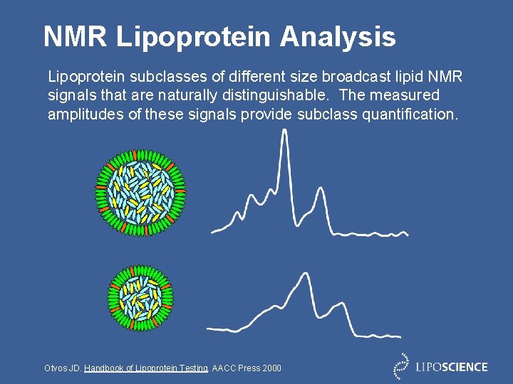 NMR Lipoprotein Analysis Lipoprotein subclasses of different size broadcast lipid NMR signals that are