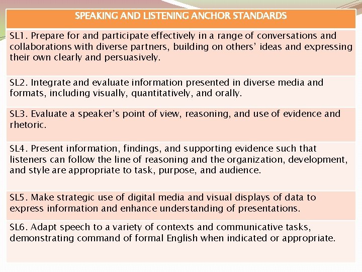 SPEAKING AND LISTENING ANCHOR STANDARDS SL 1. Prepare for and participate effectively in a