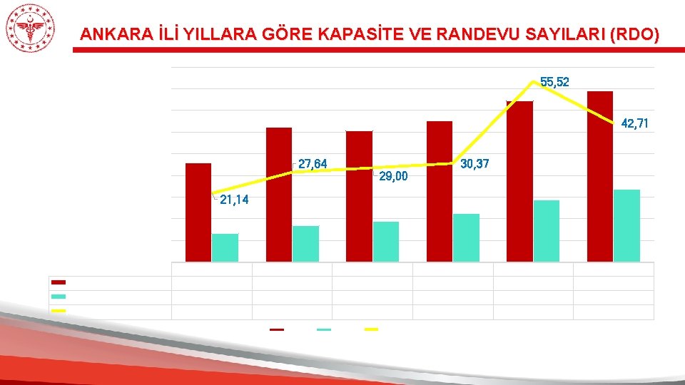 ANKARA İLİ YILLARA GÖRE KAPASİTE VE RANDEVU SAYILARI (RDO) 18 000 60, 00 55,