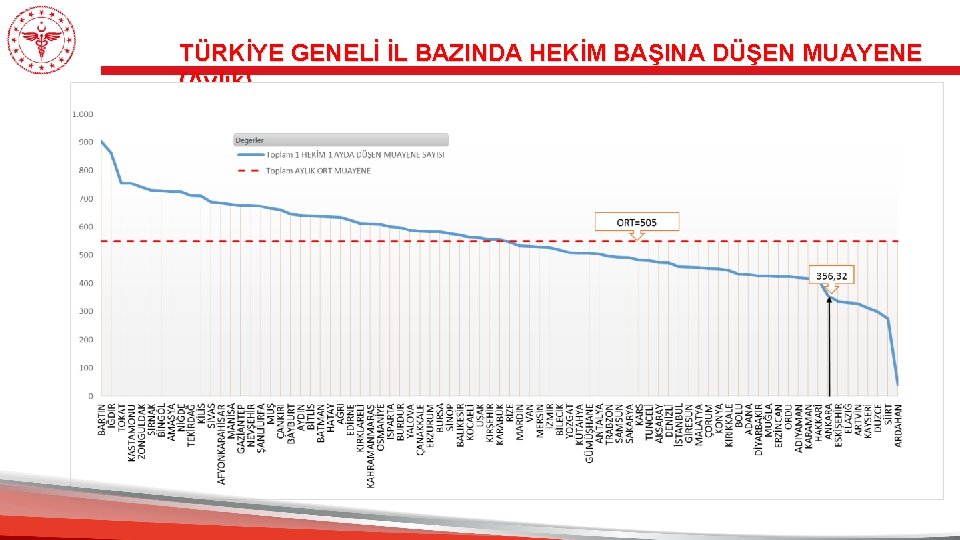 TÜRKİYE GENELİ İL BAZINDA HEKİM BAŞINA DÜŞEN MUAYENE (Aylık) 