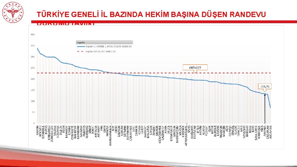 TÜRKİYE GENELİ İL BAZINDA HEKİM BAŞINA DÜŞEN RANDEVU DURUMU (Aylık) 