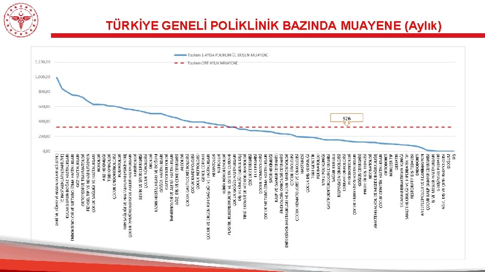 TÜRKİYE GENELİ POLİKLİNİK BAZINDA MUAYENE (Aylık) 