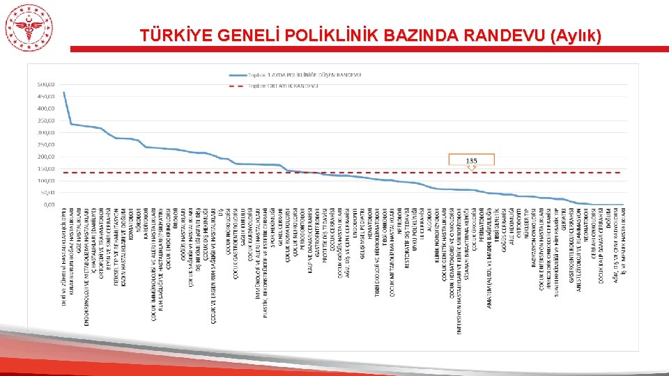 TÜRKİYE GENELİ POLİKLİNİK BAZINDA RANDEVU (Aylık) 