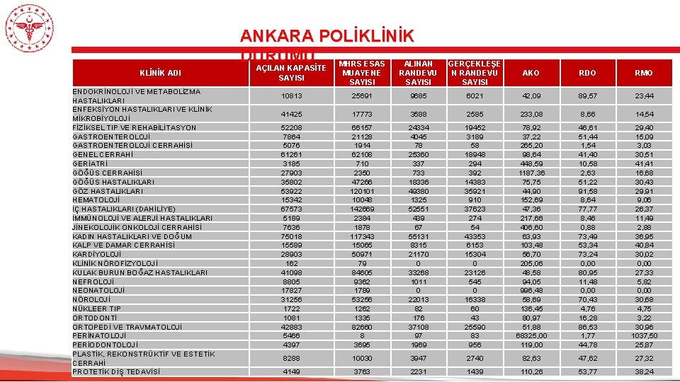 KLİNİK ADI ENDOKRİNOLOJİ VE METABOLİZMA HASTALIKLARI ENFEKSİYON HASTALIKLARI VE KLİNİK MİKROBİYOLOJİ FİZİKSEL TIP VE