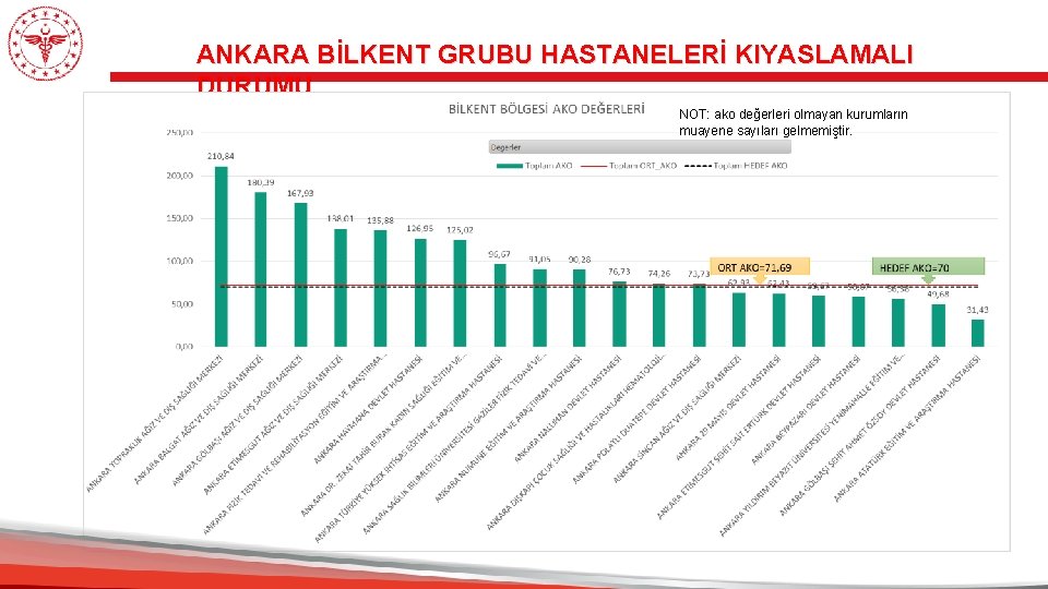 ANKARA BİLKENT GRUBU HASTANELERİ KIYASLAMALI DURUMU NOT: ako değerleri olmayan kurumların muayene sayıları gelmemiştir.