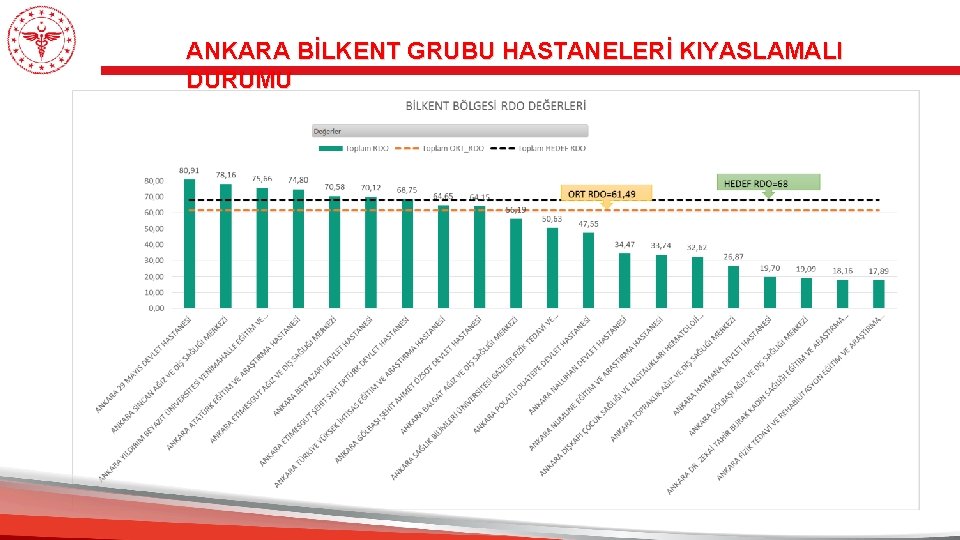 ANKARA BİLKENT GRUBU HASTANELERİ KIYASLAMALI DURUMU 