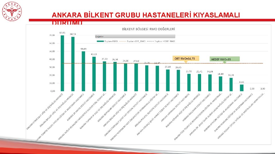 ANKARA BİLKENT GRUBU HASTANELERİ KIYASLAMALI DURUMU 