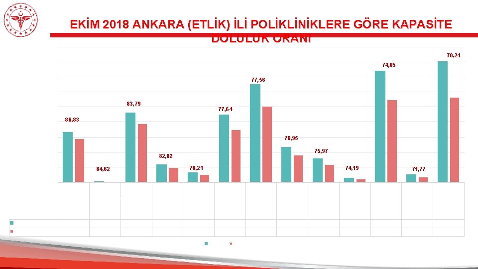 90000 EKİM 2018 ANKARA (ETLİK) İLİ POLİKLİNİKLERE GÖRE KAPASİTE DOLULUK ORANI 70, 24 80000