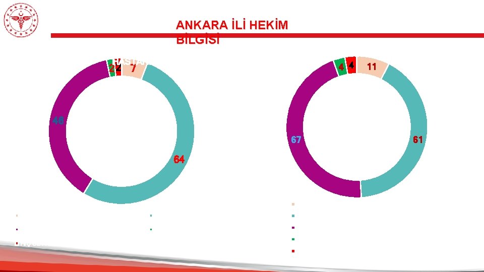 ANKARA İLİ HEKİM BİLGİSİ ANKARA BEYTEPE MURAT ERDİ EKER DEVLET HASTANESİ ANKARA 29 MAYIS