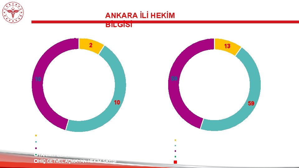 ANKARA İLİ HEKİM BİLGİSİ ANKARA POLATLI DUATEPE DEVLET HASTANESİ ANKARA POLATLI AĞIZ VE DİŞ