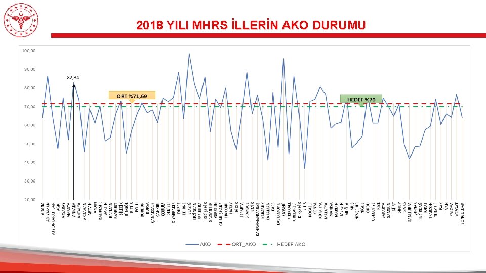 2018 YILI MHRS İLLERİN AKO DURUMU 