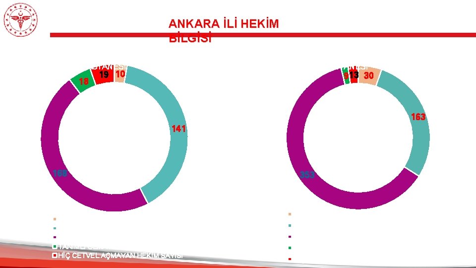 ANKARA İLİ HEKİM BİLGİSİ ANKARA YILDIRIM BEYAZIT ÜNİVERSİTESİ TEPEBAŞI AĞIZ VE DİŞ SAĞLIĞI EĞİTİM