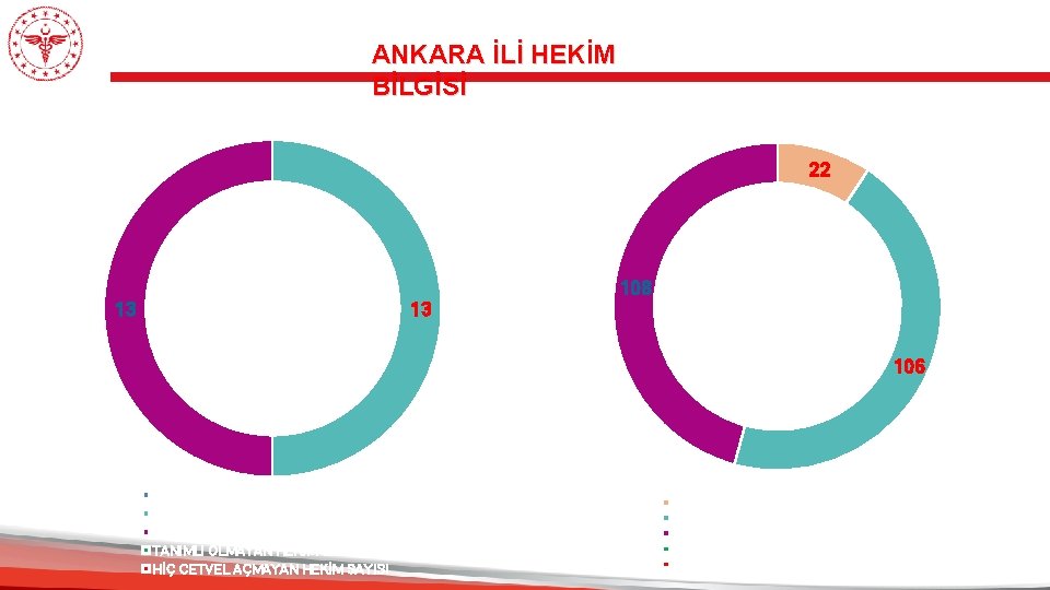 ANKARA İLİ HEKİM BİLGİSİ ANKARA ŞEREFLİKOÇHİSAR DEVLET HASTANESİ ANKARA BALGAT AĞIZ VE DİŞ SAĞLIĞI