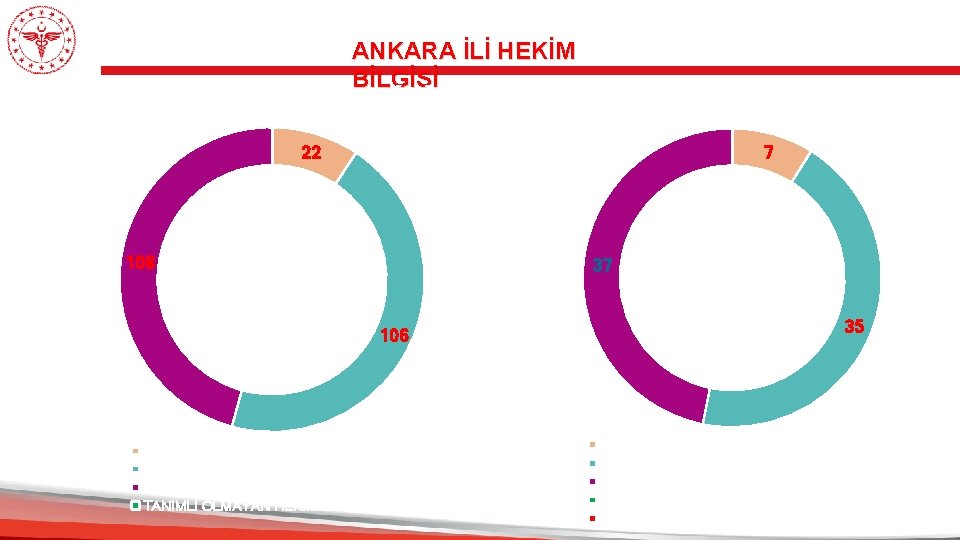 ANKARA İLİ HEKİM BİLGİSİ ANKARA BALGAT AĞIZ VE DİŞ SAĞLIĞI MERKEZİ ANKARA BEYPAZARI DEVLET