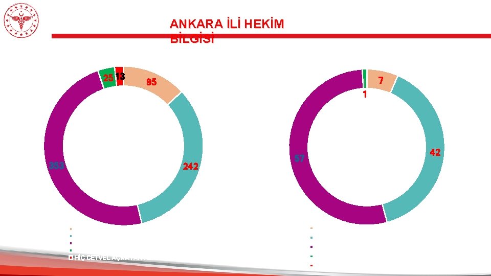 ANKARA İLİ HEKİM BİLGİSİ ANKARA ATATÜRK EĞİTİM VE ARAŞTIRMA HASTANESİ 25 13 ANKARA FİZİK