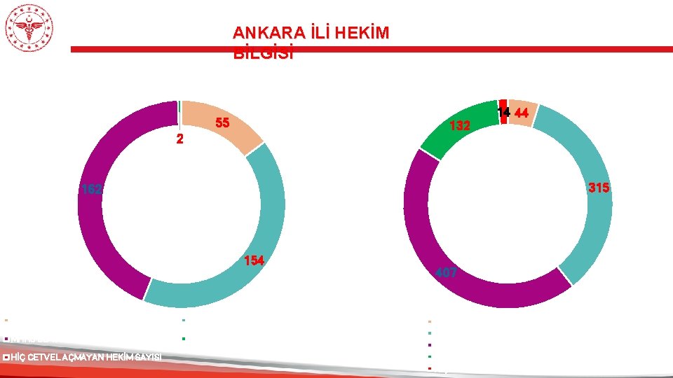 ANKARA İLİ HEKİM BİLGİSİ ANKARA DR. ZEKAİ TAHİR BURAK KADIN SAĞLIĞI EĞİTİM VE ARAŞTIRMA