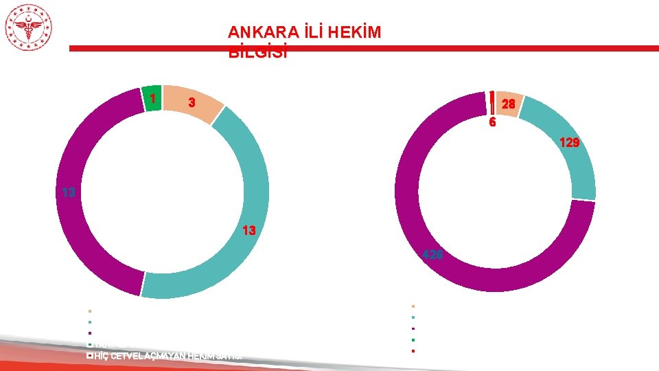 ANKARA İLİ HEKİM BİLGİSİ ANKARA NALLIHAN DEVLET HASTANESİ 1 ANKARA SİNCAN DR. NAFİZ KÖREZ