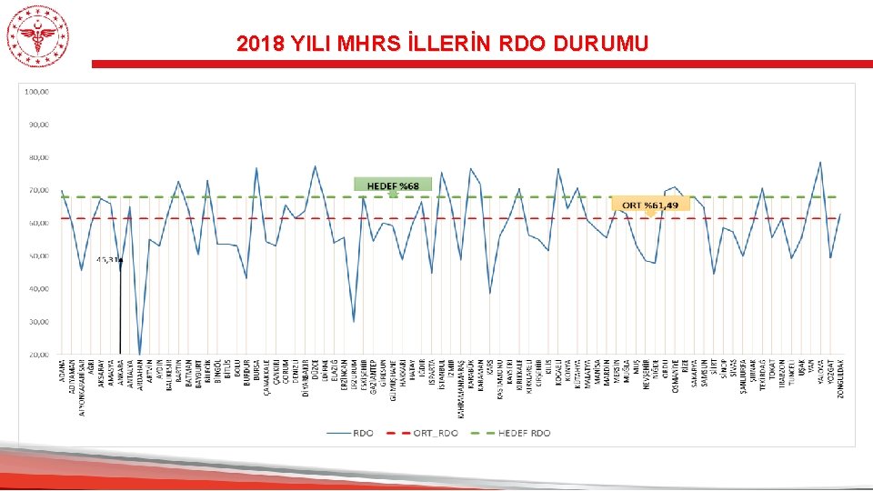 2018 YILI MHRS İLLERİN RDO DURUMU 