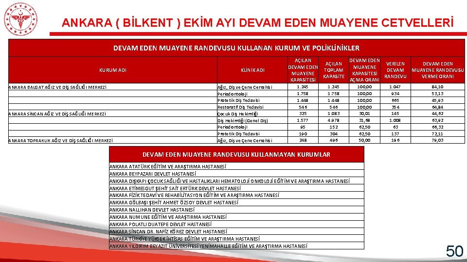 ANKARA ( BİLKENT ) EKİM AYI DEVAM EDEN MUAYENE CETVELLERİ DEVAM EDEN MUAYENE RANDEVUSU