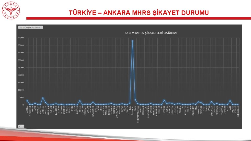 TÜRKİYE – ANKARA MHRS ŞİKAYET DURUMU 