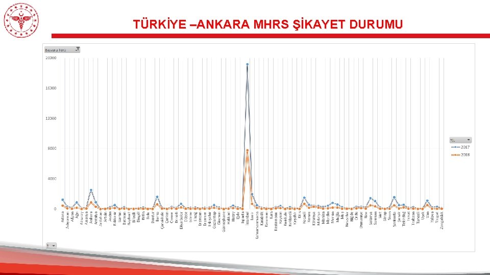 TÜRKİYE –ANKARA MHRS ŞİKAYET DURUMU 