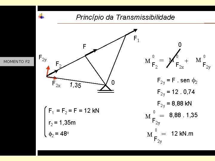 Princípio da Transmissibilidade F 1 0 F MOMENTO F 2 y M F 2