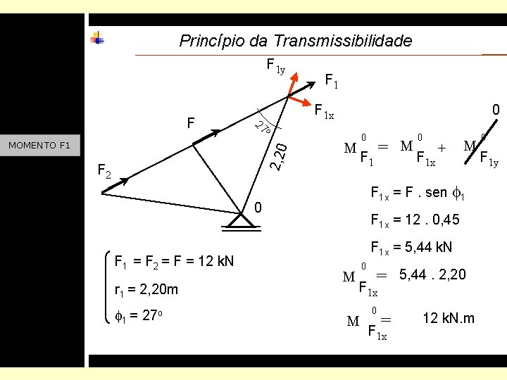 Princípio da Transmissibilidade F 1 y F 27 F 1 x F 2 0