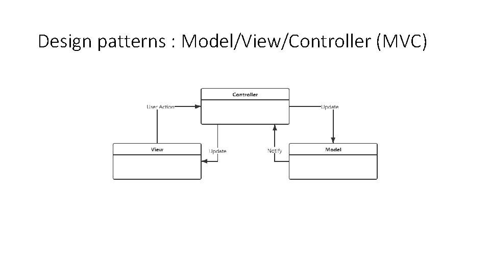 Design patterns : Model/View/Controller (MVC) 