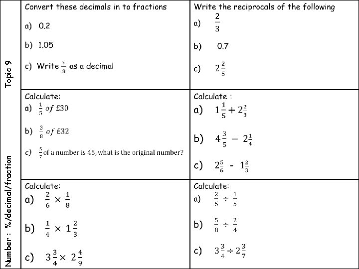 Number : %/decimal/fraction Topic 9 