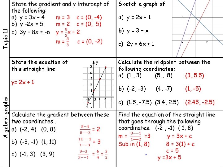 Sketch a graph of a) y = 2 x – 1 Topic 11 b)