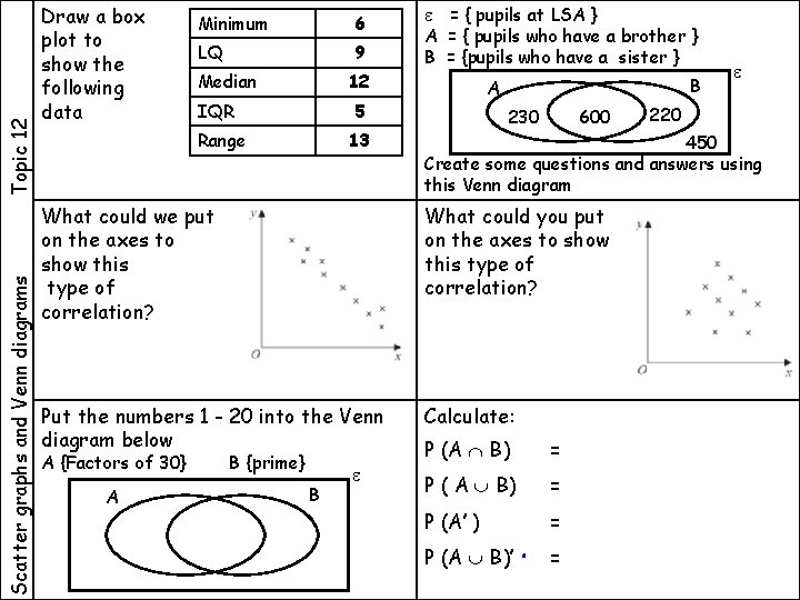Topic 12 Scatter graphs and Venn diagrams Draw a box plot to show the
