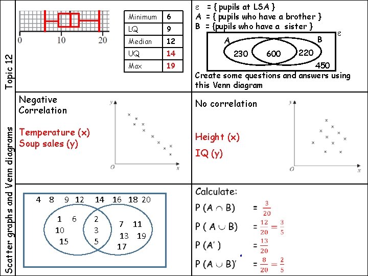 Topic 12 Scatter graphs and Venn diagrams Minimum 6 LQ 9 Median 12 UQ