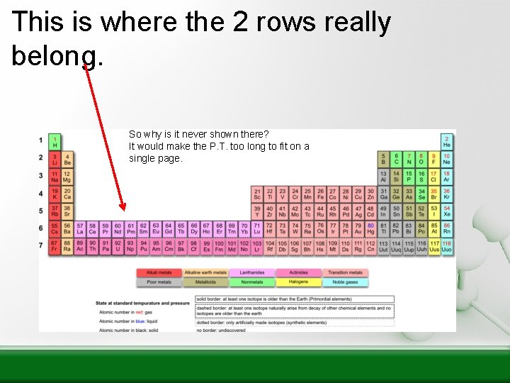 This is where the 2 rows really belong. So why is it never shown