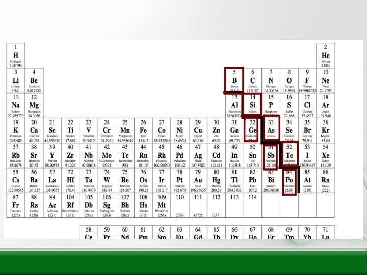 Metalloids 